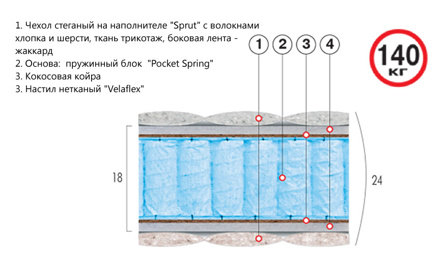 Матрац Експо Лайн Блек
