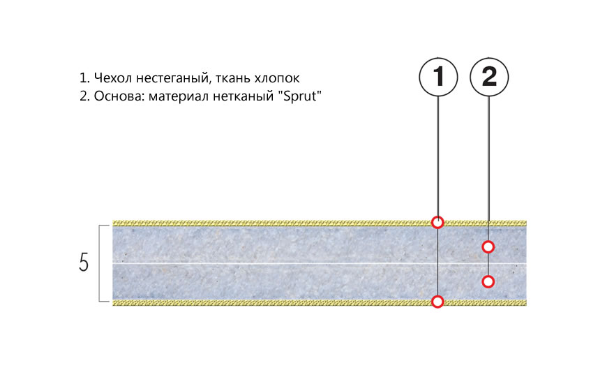 Матрац дитячий Бейбі Смайлик