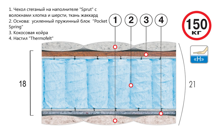 Матрац Люкс Топаз