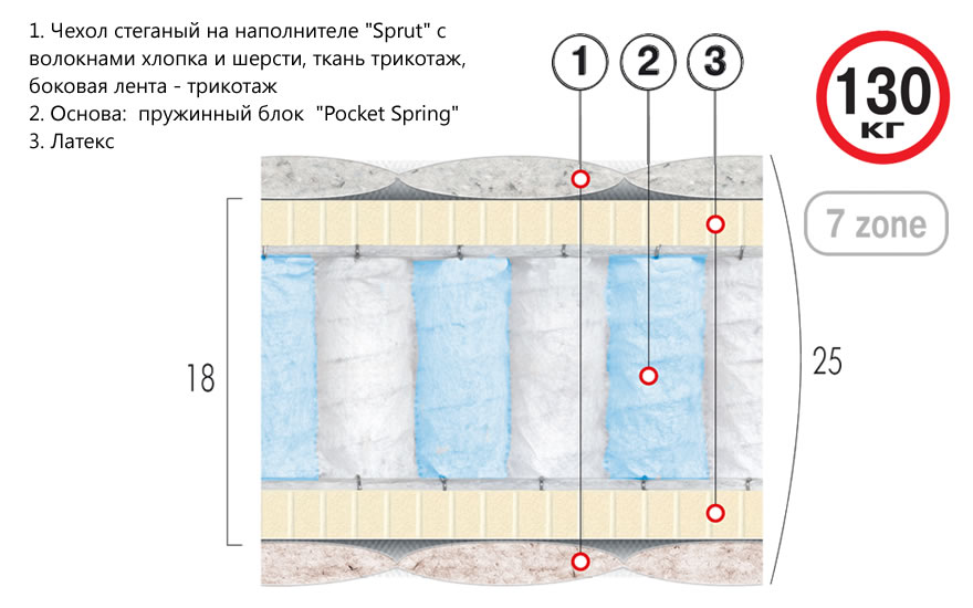 Матрас Премиум Голд