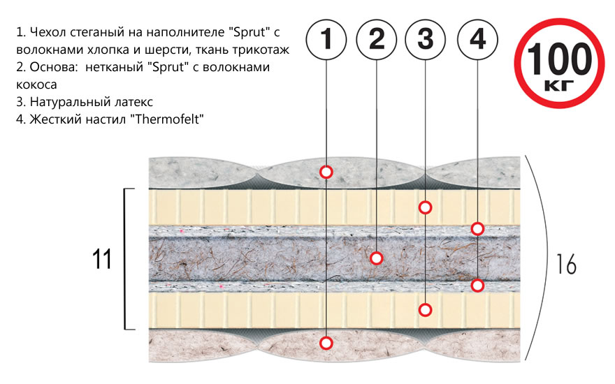 Матрас Премиум Тигр Лайт